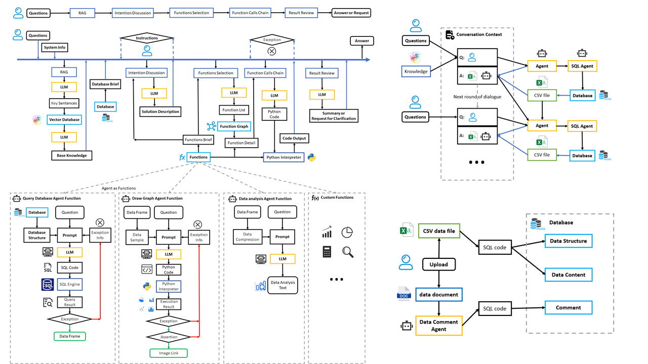COT and Multi-Agent Collaboration